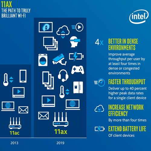 New standard for WiFi on July 1st