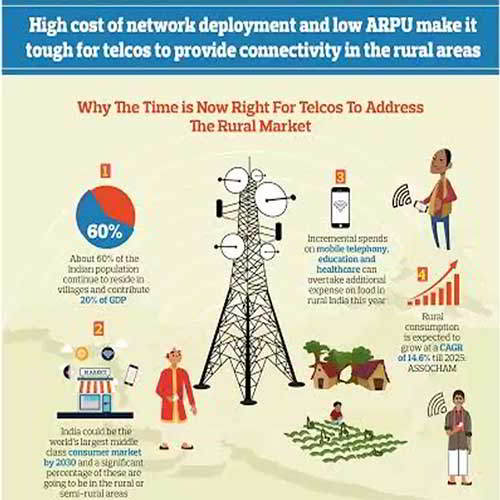 Service Providers Help Government Attain 100% Rural Teledensity