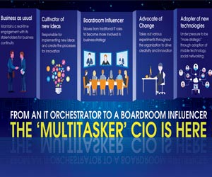 The 'Multitasker' CIO is Here The 'Multitasker' CIO is Here