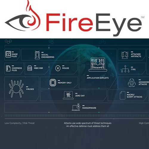 FireEye adds advanced machine learning to its endpoint security