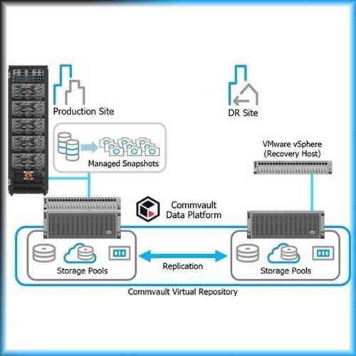 Commvault launches IntelliSnap snapshot for Cisco hyperconverged infrastructure Commvault launches IntelliSnap snapshot for Cisco hyperconverged infrastructure