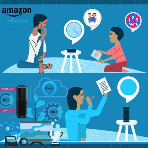 Amazon Announces Alexa Skills Blueprints program in India : Create and Share Your Personal skills for Alexa