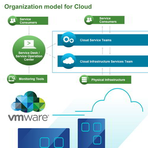 VMware boosts the cloud journey of global organizations VMware boosts the cloud journey of global organizations
