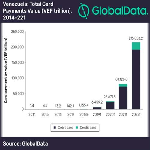 Financial instability is driving a shift to electronic payments in Venezuela