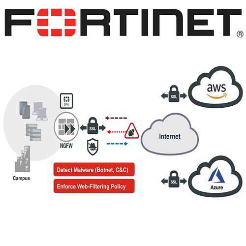 Fortinet launches three new NGFWs to secure the cloud Fortinet launches three new NGFWs to secure the cloud