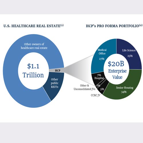 HDS powers the HCP portfolio with major updates