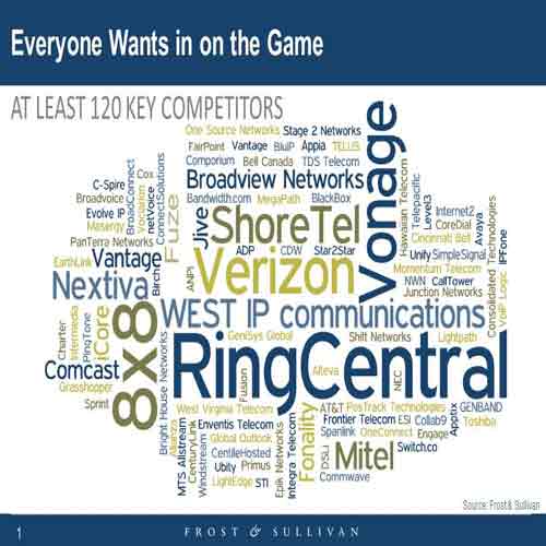 CloudConnect announces mobile PBX and Unified Communication system on a PaaS model