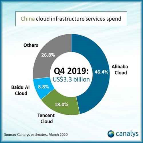 Cloud companies in China to help combat coronavirus Cloud companies in China to help combat coronavirus