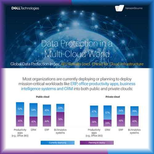 Cyber Attacks and Disruptive Events Are on the Rise affecting 82% of Organizations