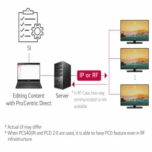 Exterity with Sony brings choice of IP or RF Channel Hospitality Solutions 