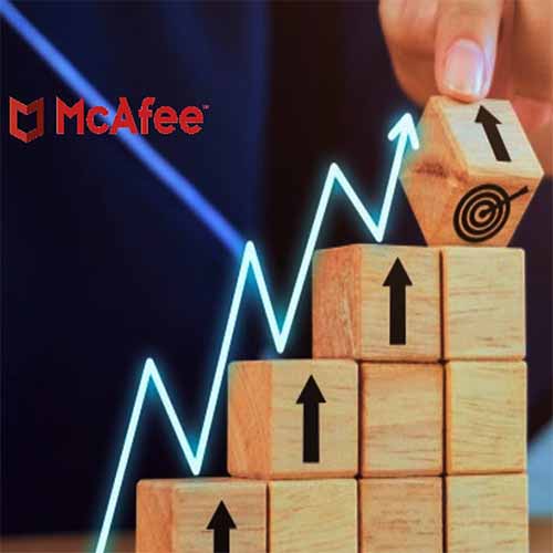McAfee introduces Enterprise Security Manager (ESM) Cloud McAfee introduces Enterprise Security Manager (ESM) Cloud