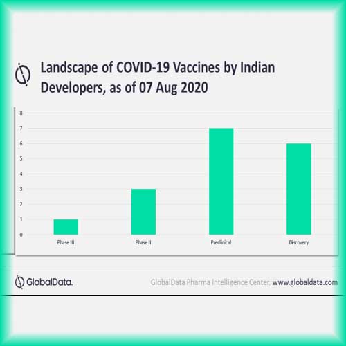 Success of indigenous COVID-19 vaccines will make access easy and affordable in India