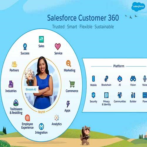 Salesforce brings in Digital 360, enhances its Customer 360 platform Salesforce brings in Digital 360, enhances its Customer 360 platform
