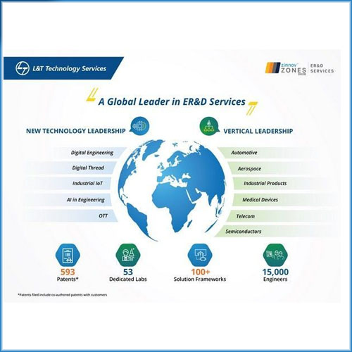 L&T Technology Services rated as Global pure-play ER&D Services Leader by Zinnov L&T Technology Services rated as Global pure-play ER&D Services Leader by Zinnov