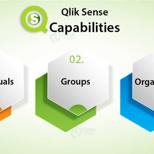 Qlik enables complete set of capabilities to boost value of SAP Data for Enterprises Qlik enables complete set of capabilities to boost value of SAP Data for Enterprises