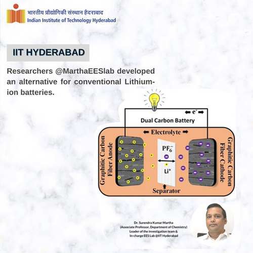 IIT Hyderabad developed alternate to Li-ion batteries IIT Hyderabad developed alternate to Li-ion batteries