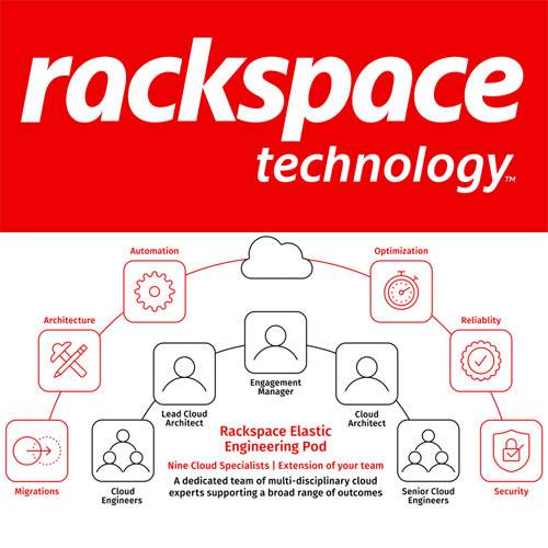 Rackspace Technology Defines a New Category in Cloud Services Rackspace Technology Defines a New Category in Cloud Services