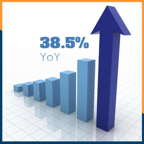 IDC reports India HCP market grows by 38.5% YoY