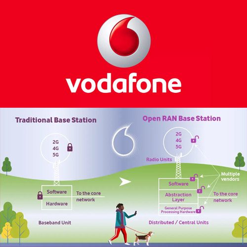 VODAFONE CREATING INDOOR OPENRAN SOLUTION FOR BUSINESS CUSTOMERS VODAFONE CREATING INDOOR OPENRAN SOLUTION FOR BUSINESS CUSTOMERS