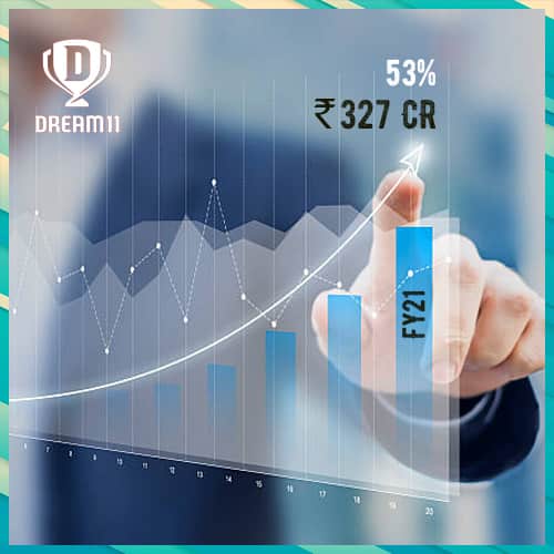 Dream11 revenue grows 53% with Rs 327 Cr profit in FY21 Dream11 revenue grows 53% with Rs 327 Cr profit in FY21