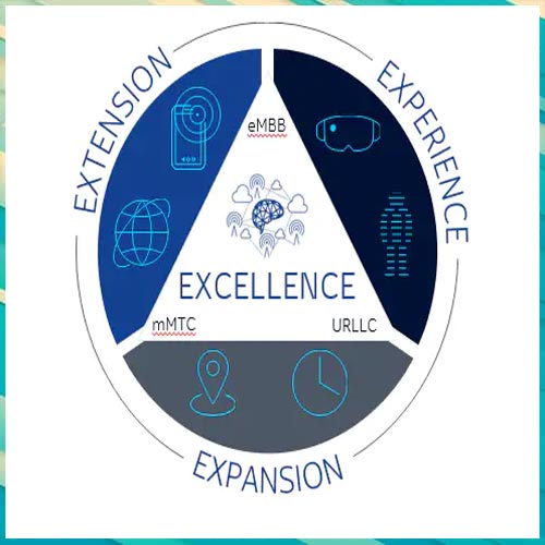 5G-Advanced explained 5G-Advanced explained