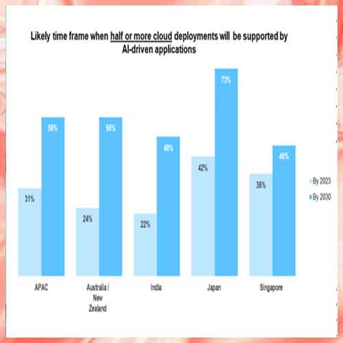 NetApp’s 2023 Cloud Complexity Report Highlights the Shifting Demands of a Multicloud Environment NetApp’s 2023 Cloud Complexity Report Highlights the Shifting Demands of a Multicloud Environment