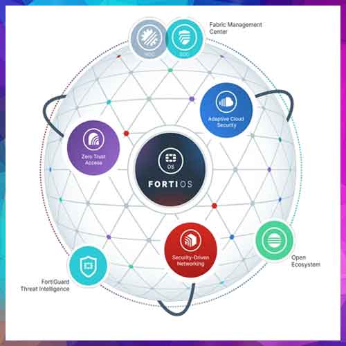 Fortinet expands Fortinet Security Fabric with new and enhanced capabilities Fortinet expands Fortinet Security Fabric with new and enhanced capabilities