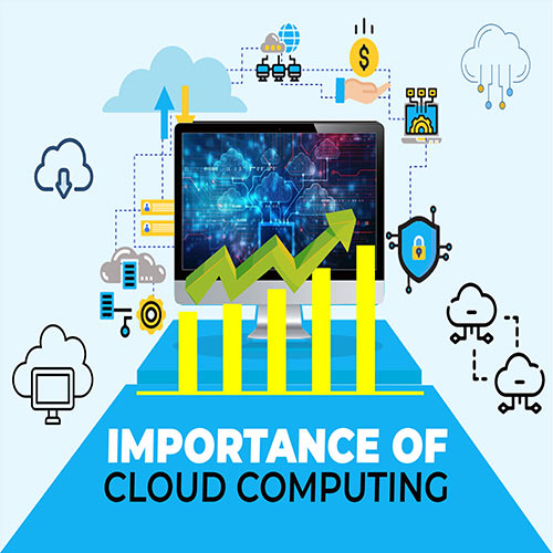 AI Cloud going to shape the future of Cloud Computing AI Cloud going to shape the future of Cloud Computing