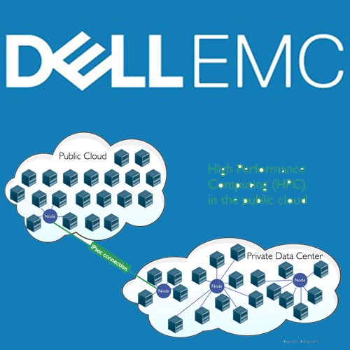 Dell EMC modernizes Data Center of Just Dial