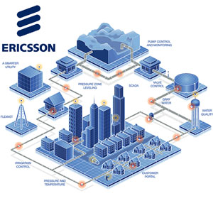 Ericsson demonstrates IoT Solutions in Mori Village, Andhra Pradesh
