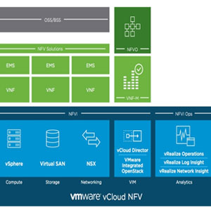 VMware launches vCloud NFV 2.0