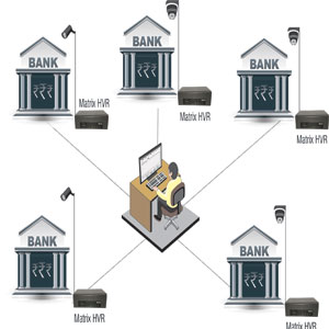 MATRIX IP VIDEO SURVEILLANCE SOLUTION SECURES 52+ BRANCH OFFICES OF A REPUTED BANK ACROSS INDIA