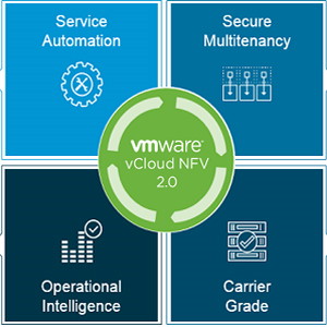 VMware announces vCloud NFV-OpenStack