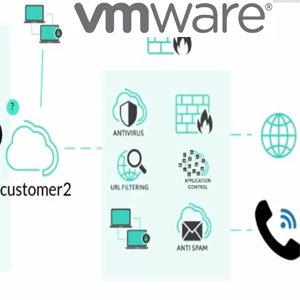 Vmware and Cloudify help Partner Communications to Deliver an Open-vCPE and SD-WAN Solution