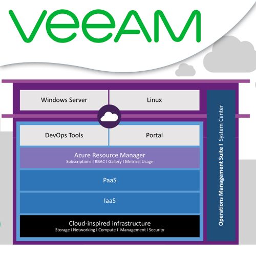 Veeam announces support to Microsoft Azure Stack
