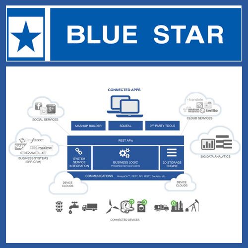 Blue Star to monitor its factory operations with help of PTC