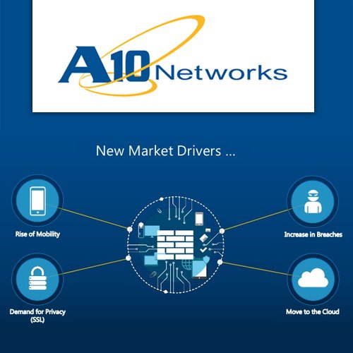 A10 Networks expands its Thunder TPS platform with new addition