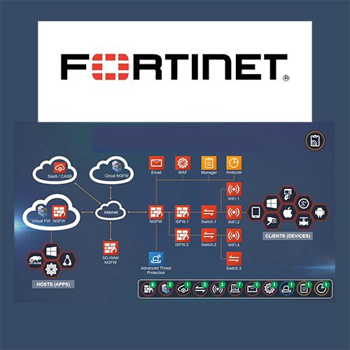 Fortinet announces the addition of FortiOS 6.0 to its Security Fabric architecture