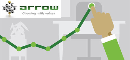 Arrow PC Network records 30% Growth in FY 2017-18