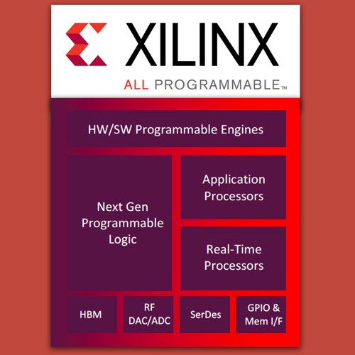 XILINX introduces Adaptive Compute Acceleration Platform