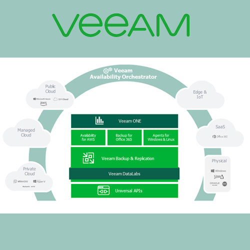 Veeam guides enterprise customers on their journey to Intelligent Data Management