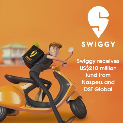 Swiggy receives US$210 million fund from Naspers and DST Global