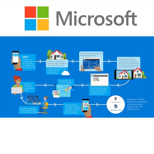 Microsoft aiding Public Sector to transform digitally