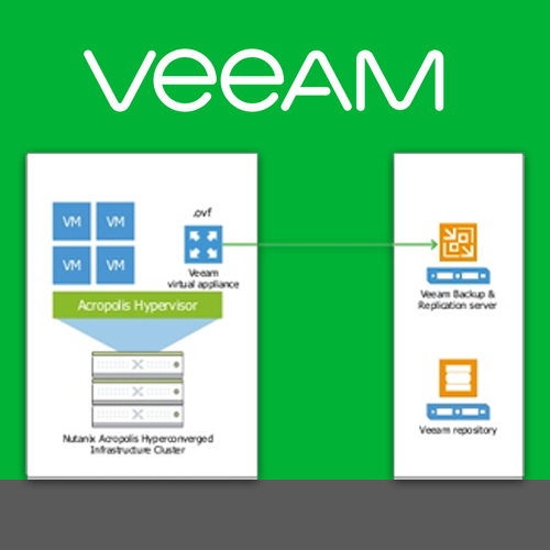 Veeam brings Hyper-Availability for Nutanix AHV
