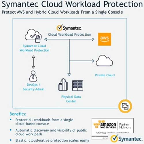 Symantec releases Management Center 2.0 to simplify Cloud Migration