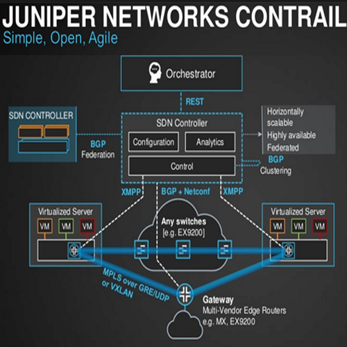 Juniper Networks announces new Contrail Solution for service providers