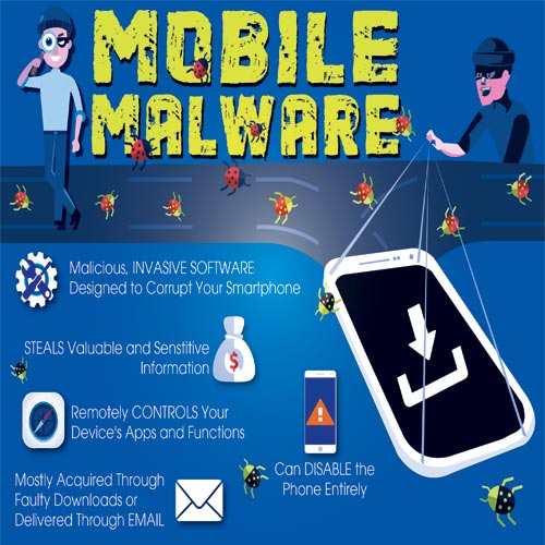Are we really aware of what Mobile Malware is? 