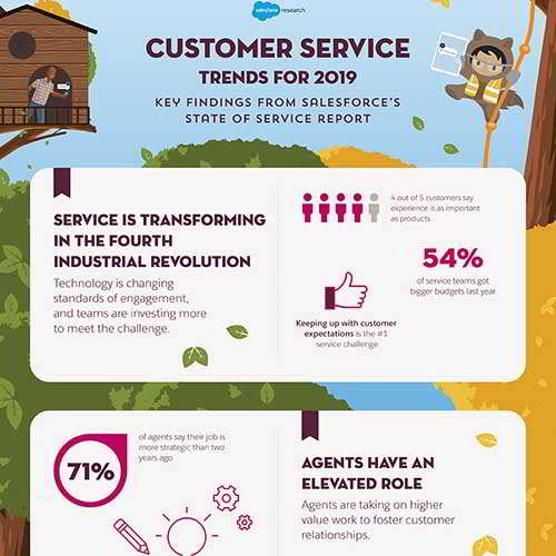 Customer Service Trends Are Changing in 2019