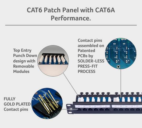 DIGISOL Launches PoE+ Cat 6 Solder-less Patch Panel