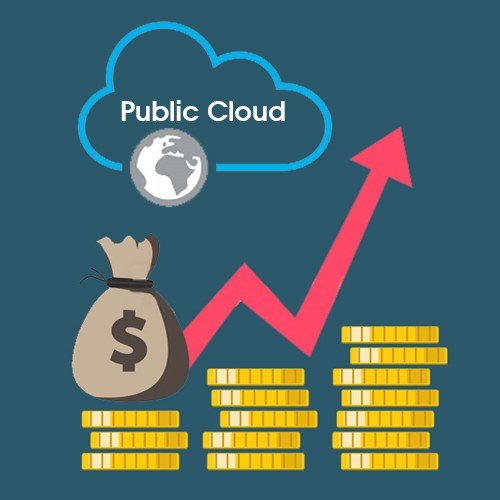 India's Public Cloud Services revenue to grow 24% in 2019